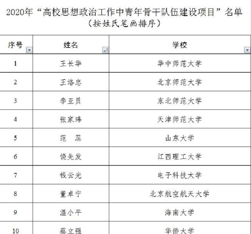 永利集团88304官网